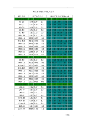 螺纹牙套规格及钻孔尺寸表