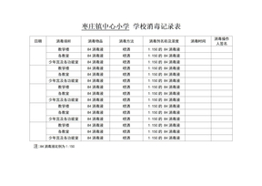 学校消毒记录表