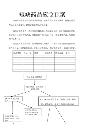 短缺药品应急预案