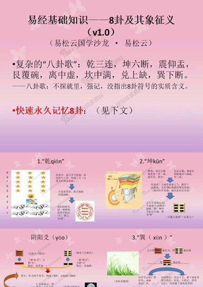 易经基础知识速记——8卦及其象征义