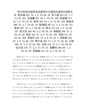 2011年北京大学法律硕士最终录取名单及最终分数(绝对权威)