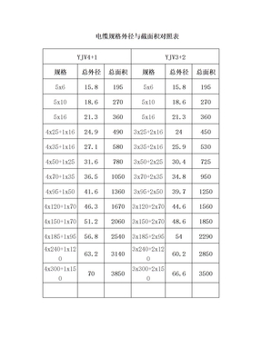 电缆规格外径与截面积对照表