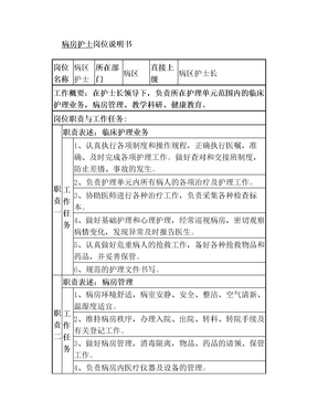 病区护士岗位职责说明书(1)