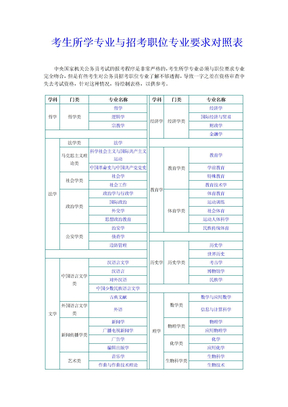 考生所学专业与招考职位专业要求对照表