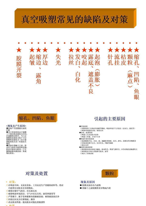 涂装异常分析及对策