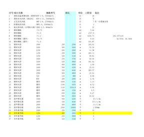 风机型号与风量对照表