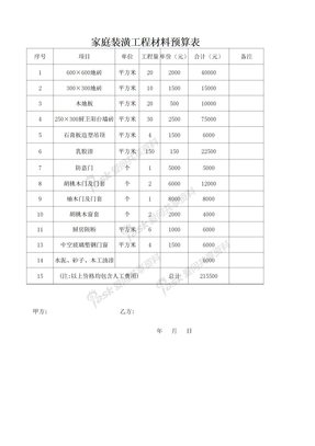 家庭装潢工程材料预算表