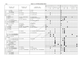 附录2管理体系职能分配表1