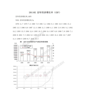 201102  历年经济增长率（GDP）