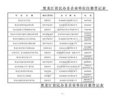 黑龙江省民办非企业单位注册登记表