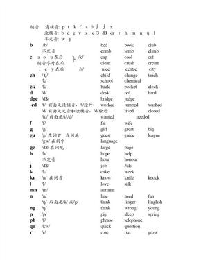 辅音字母发音规则