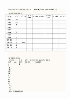 国标焊管及镀锌管规格重量表