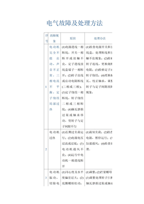 电气故障及处理方法