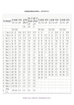 电缆截面与电流对照表