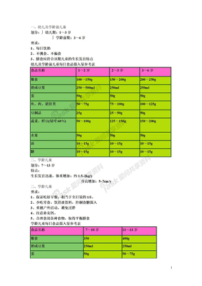 儿童、学龄儿童等