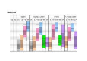 集团岗位工资表