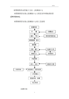 球墨铸铁给水管施工方案