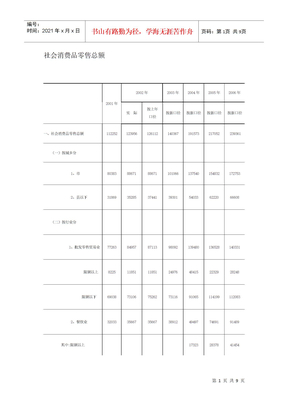 社会消费品零售总额