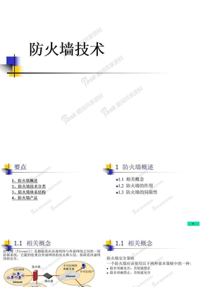 防火墙技术