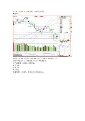 218、向下空间有限，谨慎参与观察