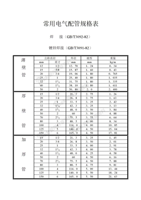 常用电气配管规格表