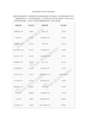 2013年开设汉语国际教育硕士学校名单