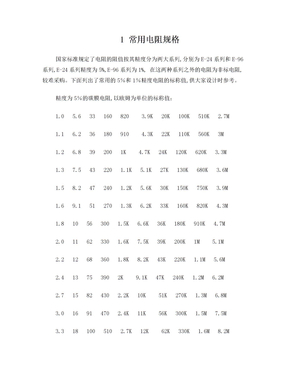 常用电阻规格