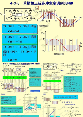 第4章  直流－交流变换器17-35
