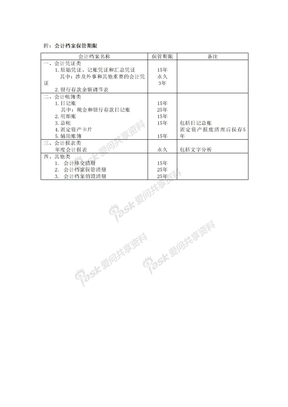 附：会计档案保管期限