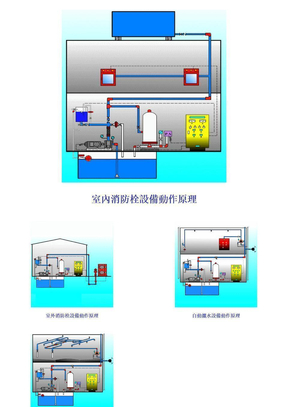 室内消火栓系统1