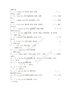 常用的希腊字母、符号、特殊字符的读法和英文发音