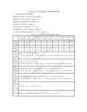 2015年交通事故赔偿标准