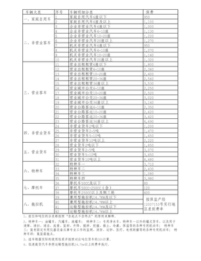 交强险费率