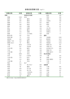 食物的胆固醇含量