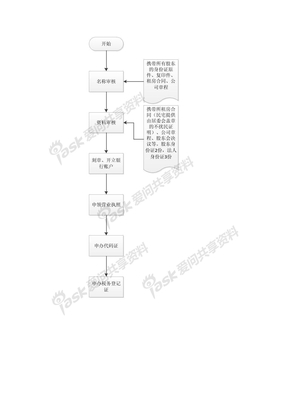 2014最新-公司注册-认缴制--企业注册流程图