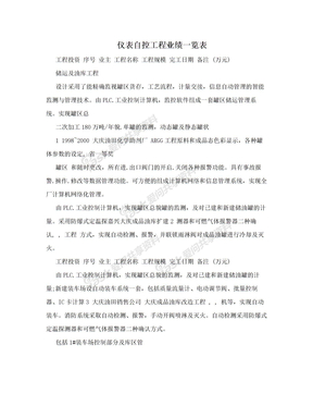 仪表自控工程业绩一览表