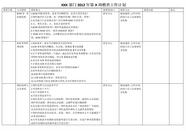 部门周稽查工作计划