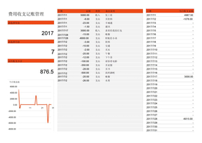 费用收支记账管理表