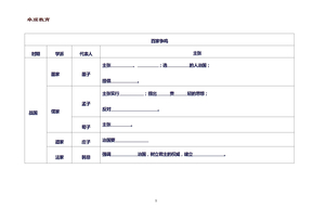 【卓顶优选】百家争鸣表格 文档