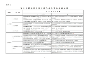 附件1：湖北省学士学位授权单位评审指标体系