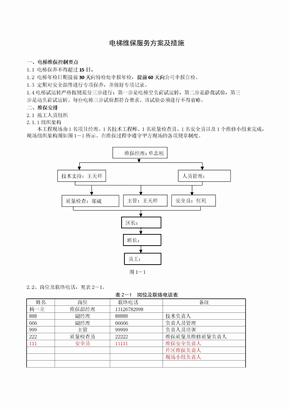 电梯维保服务方案及措施