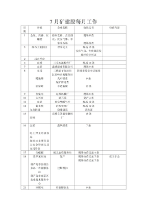 7月矿建股每月工作