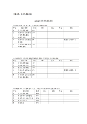 关键岗位任务绩效考核指标