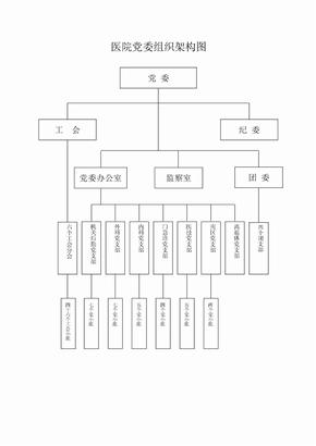 黨委組織架構