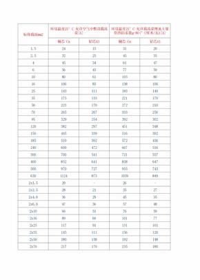 电缆电流对照表