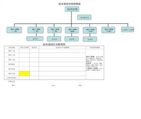 技术部组织架构模板