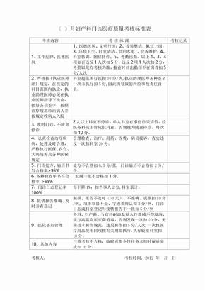 2012月妇产科门诊医疗质量考核标准表