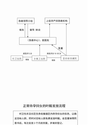 高危孕产妇转诊流程图