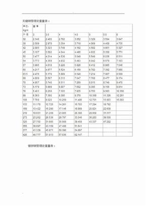 方矩形钢管理论重量计算公式