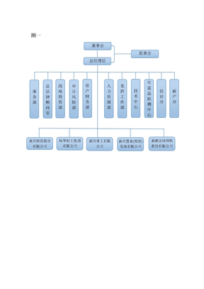 海信集团组织结构图图片